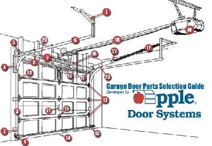 24 Aesthetic Garage door parts uk reviews for Renovation