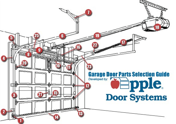 Garage Door S Parts And, Garage Door Roller Replacement Parts